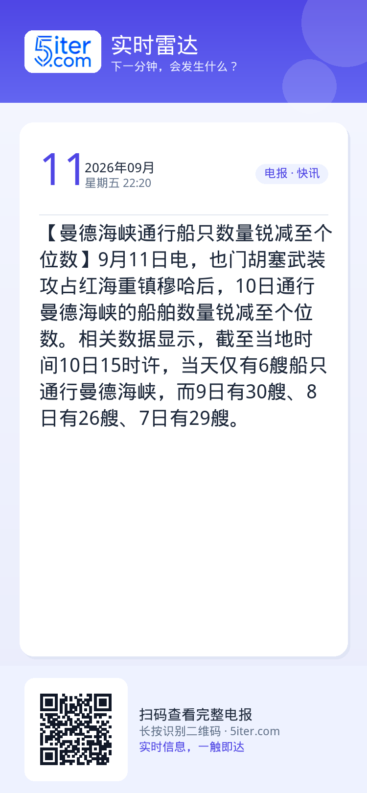 【曼德海峡通行船只数量锐减至个位数】9月11日电，也门胡塞武装攻占红海重镇穆哈后，10日通行曼德海峡的船舶数量锐减至个位