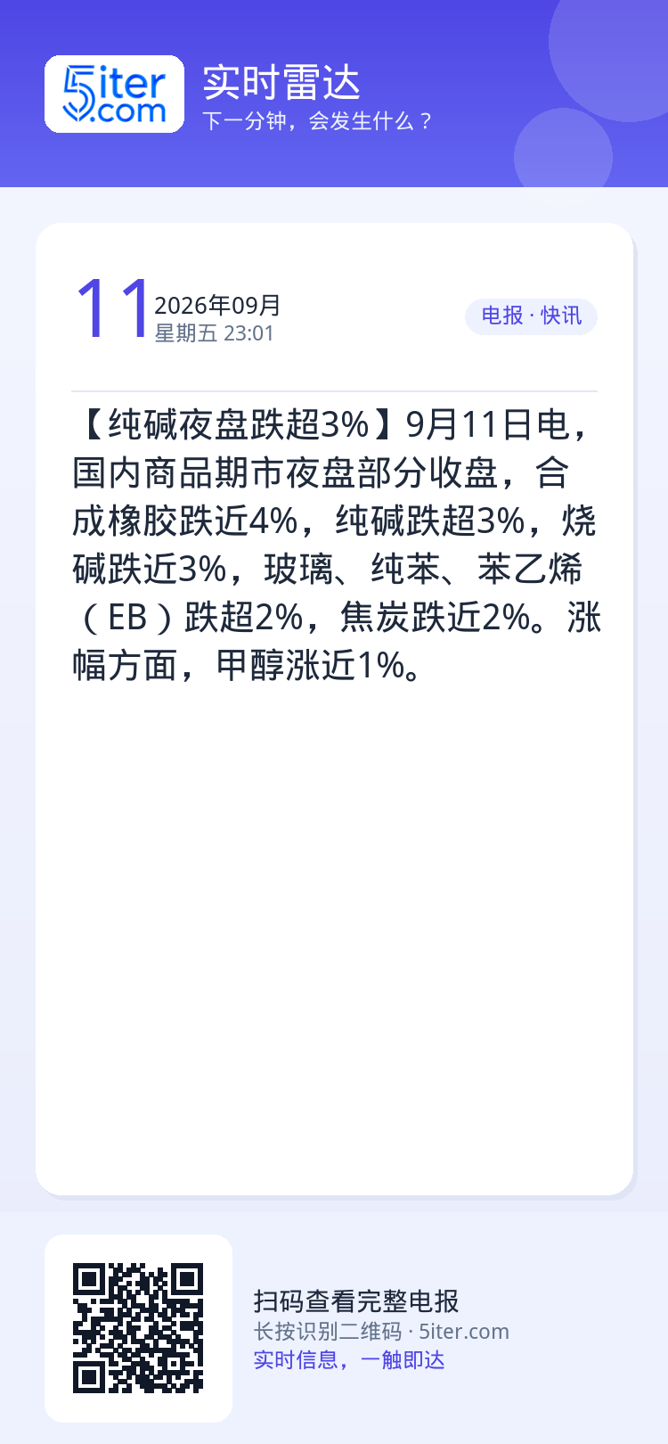 【纯碱夜盘跌超3%】9月11日电，国内商品期市夜盘部分收盘，合成橡胶跌近4%，纯碱跌超3%，烧碱跌近3%，玻璃、纯苯、苯
