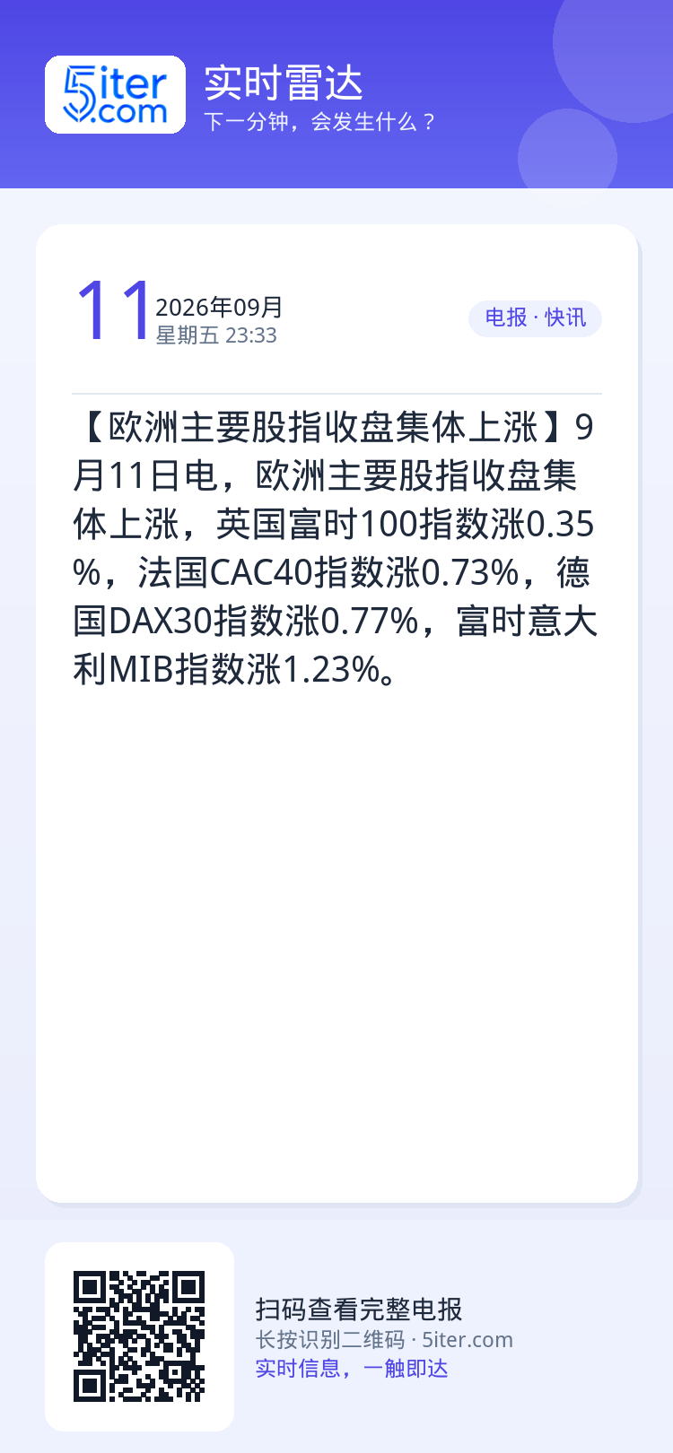 【欧洲主要股指收盘集体上涨】9月11日电，欧洲主要股指收盘集体上涨，英国富时100指数涨0.35%，法国CAC40指数涨