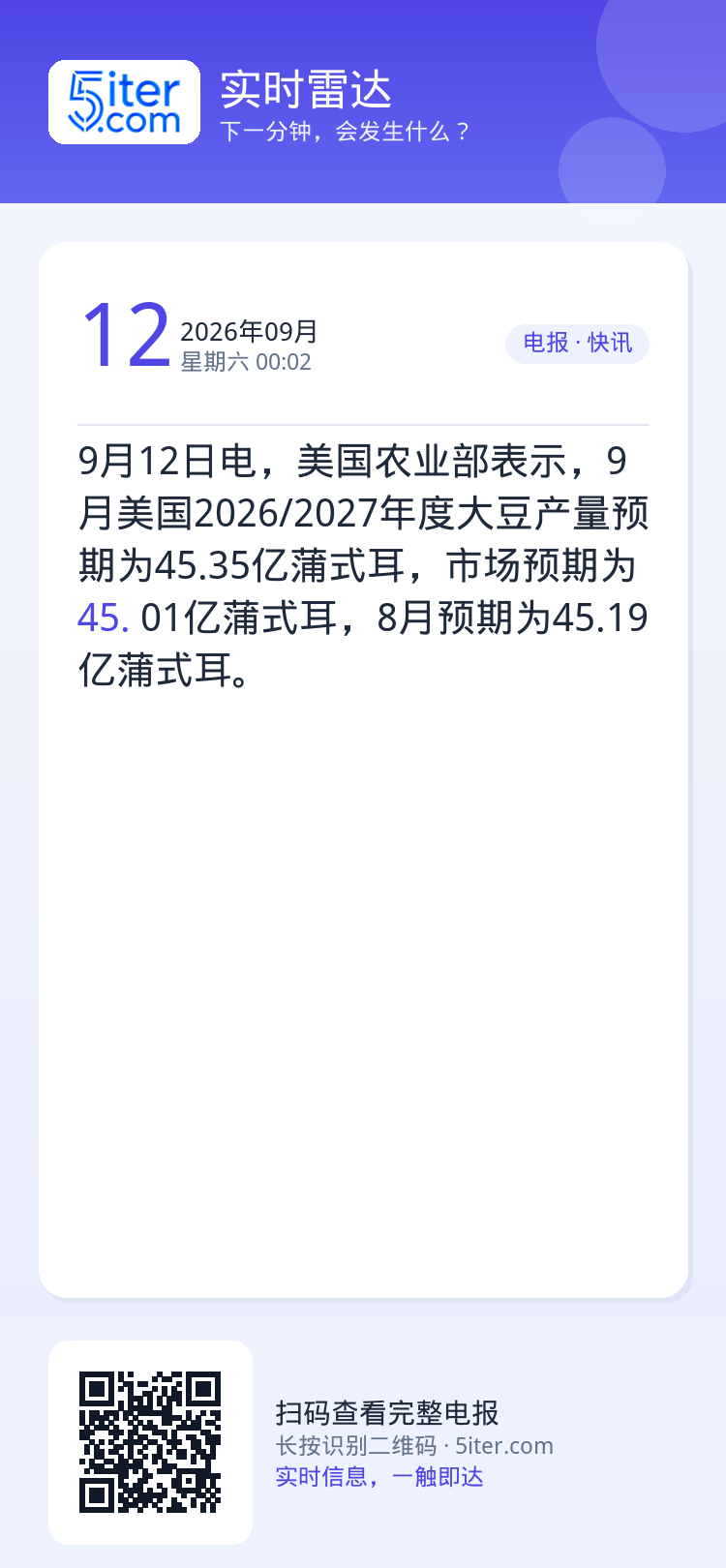 9月12日电，美国农业部表示，9月美国2026/2027年度大豆产量预期为45.35亿蒲式耳，市场预期为45.01亿蒲式