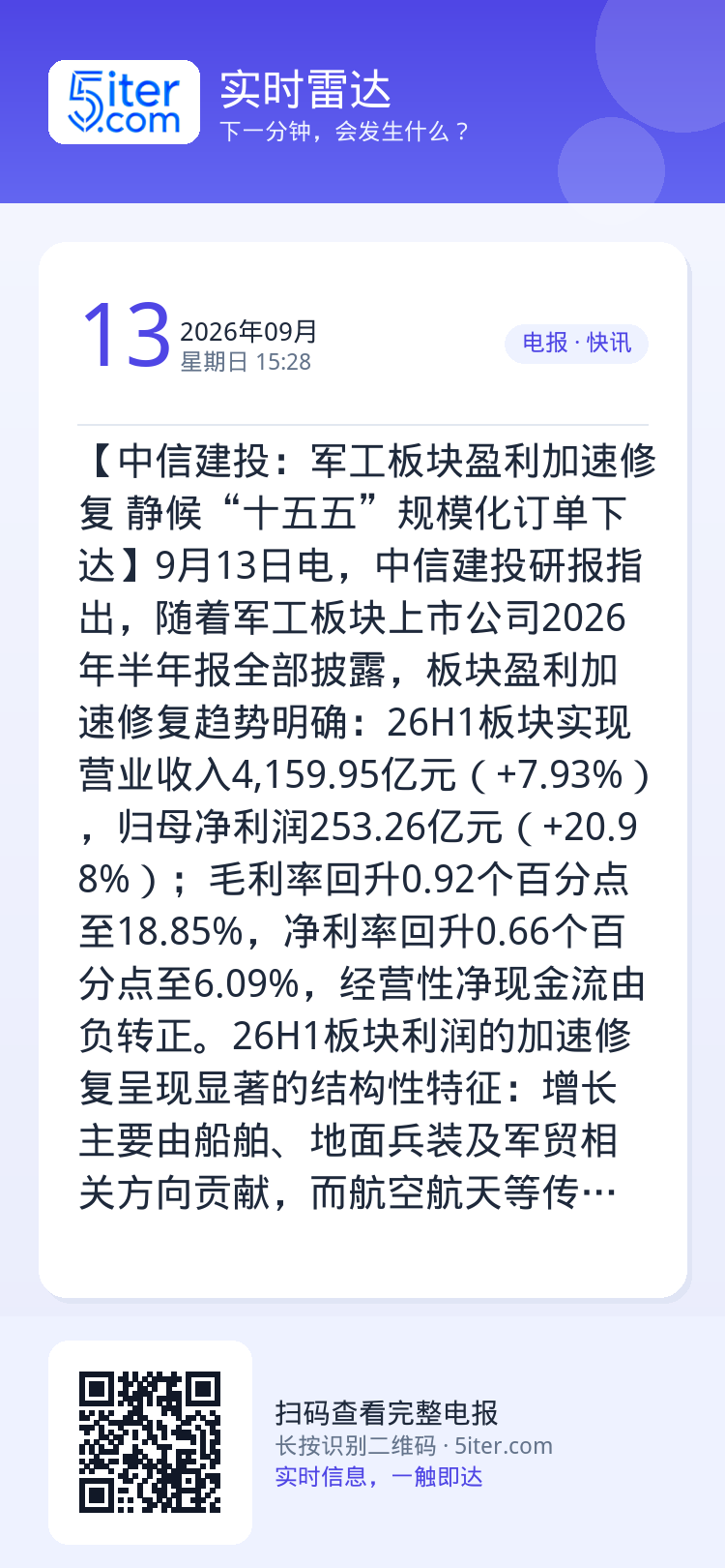 【中信建投：军工板块盈利加速修复 静候“十五五”规模化订单下达】9月13日电，中信建投研报指出，随着军工板块上市公司20