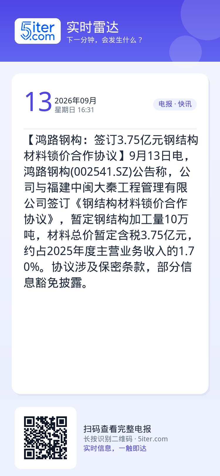 【鸿路钢构：签订3.75亿元钢结构材料锁价合作协议】9月13日电，鸿路钢构(002541.SZ)公告称，公司与福建中闽大