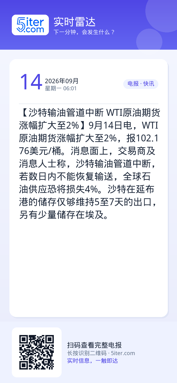 【沙特输油管道中断 WTI原油期货涨幅扩大至2%】9月14日电，WTI原油期货涨幅扩大至2%，报102.176美元/桶。