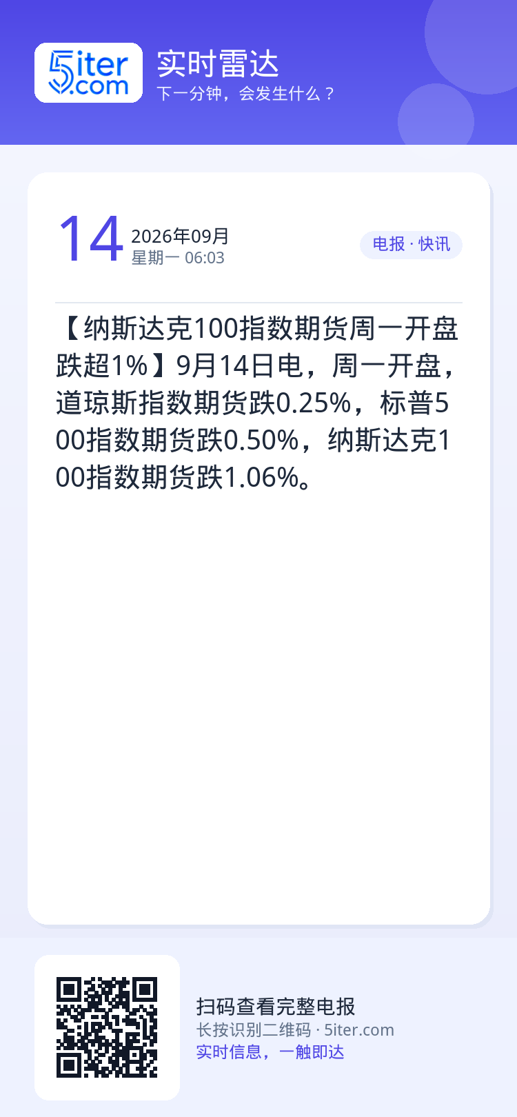 【纳斯达克100指数期货周一开盘跌超1%】9月14日电，周一开盘，道琼斯指数期货跌0.25%，标普500指数期货跌0.5