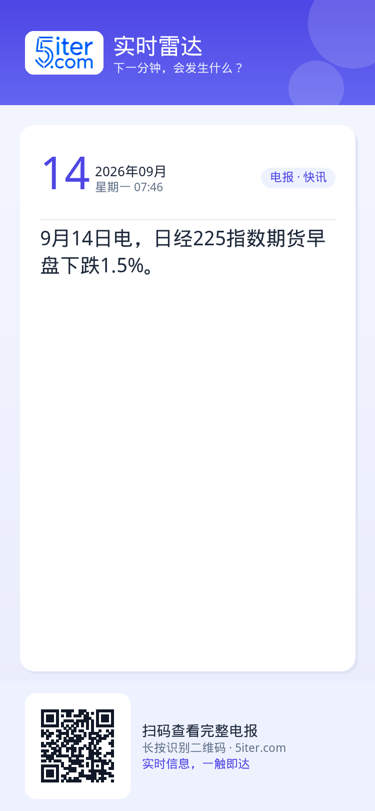 9月14日电，日经225指数期货早盘下跌1.5%。