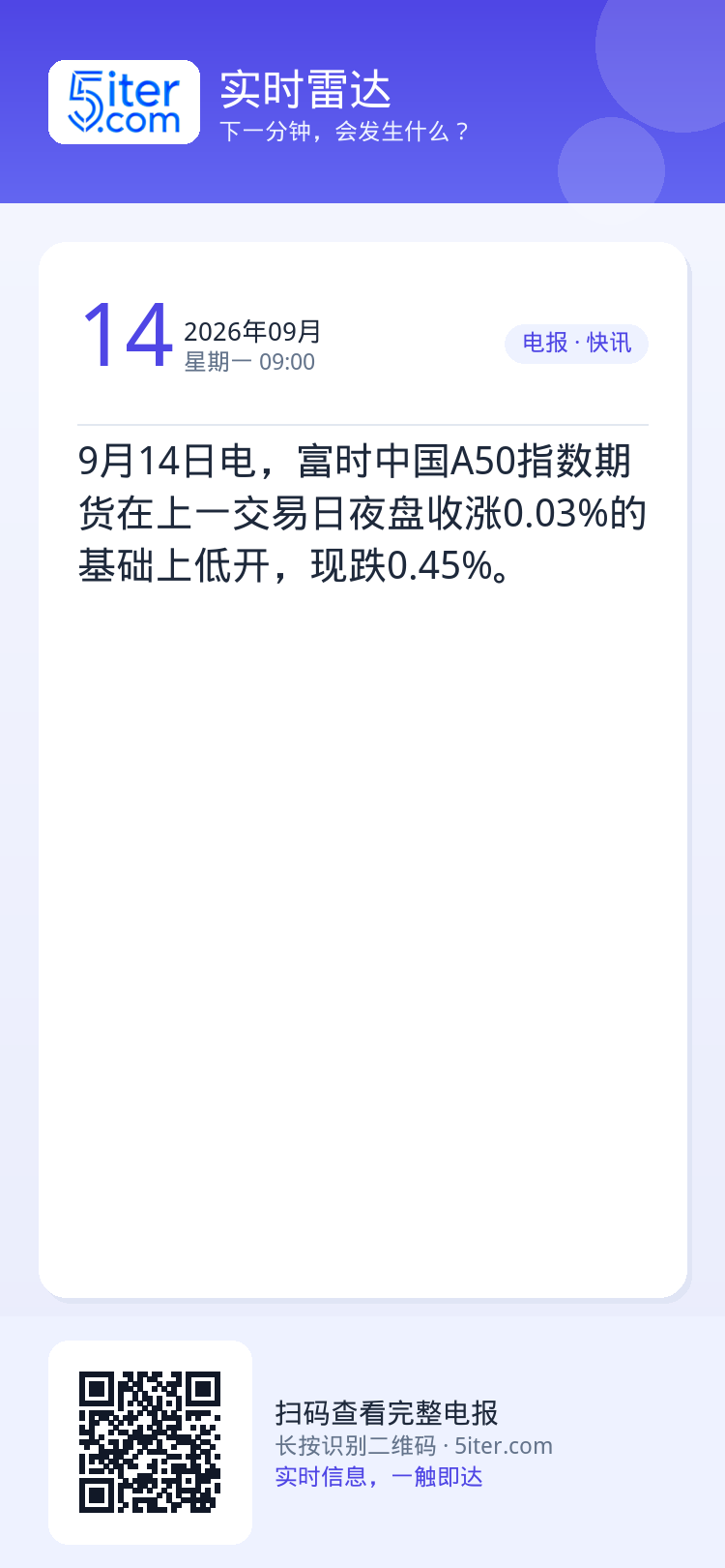 9月14日电，富时中国A50指数期货在上一交易日夜盘收涨0.03%的基础上低开，现跌0.45%。