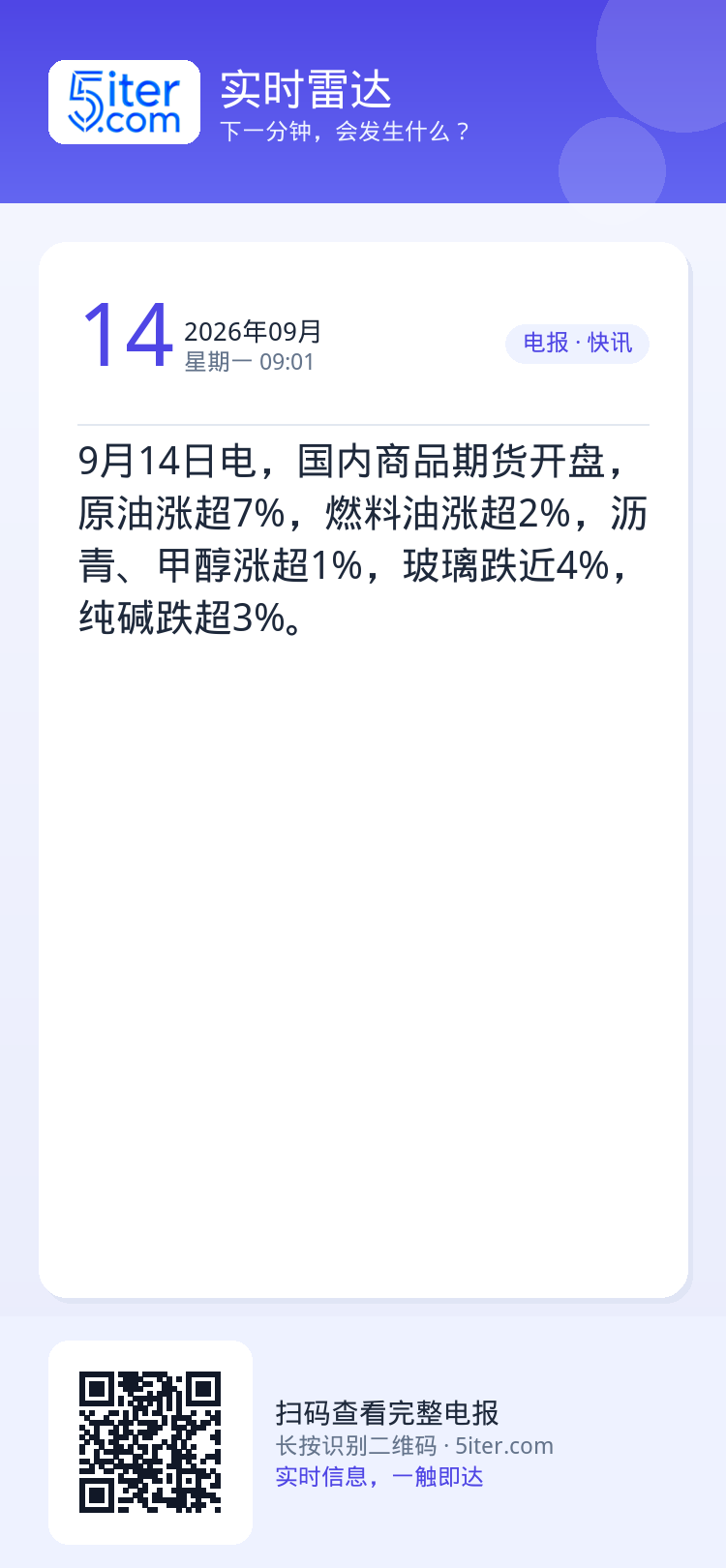 9月14日电，国内商品期货开盘，原油涨超7%，燃料油涨超2%，沥青、甲醇涨超1%，玻璃跌近4%，纯碱跌超3%。