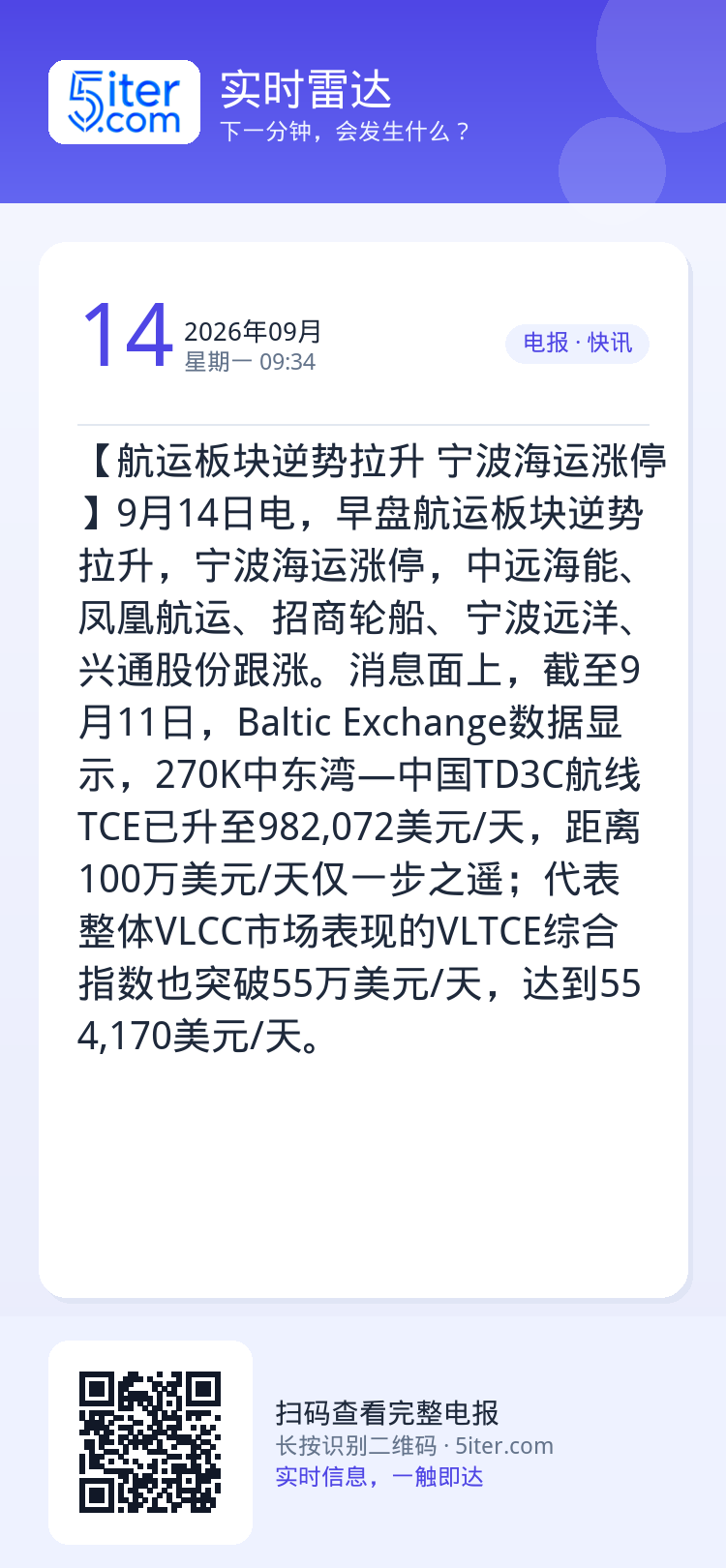 【航运板块逆势拉升 宁波海运涨停】9月14日电，早盘航运板块逆势拉升，宁波海运涨停，中远海能、凤凰航运、招商轮船、宁波远