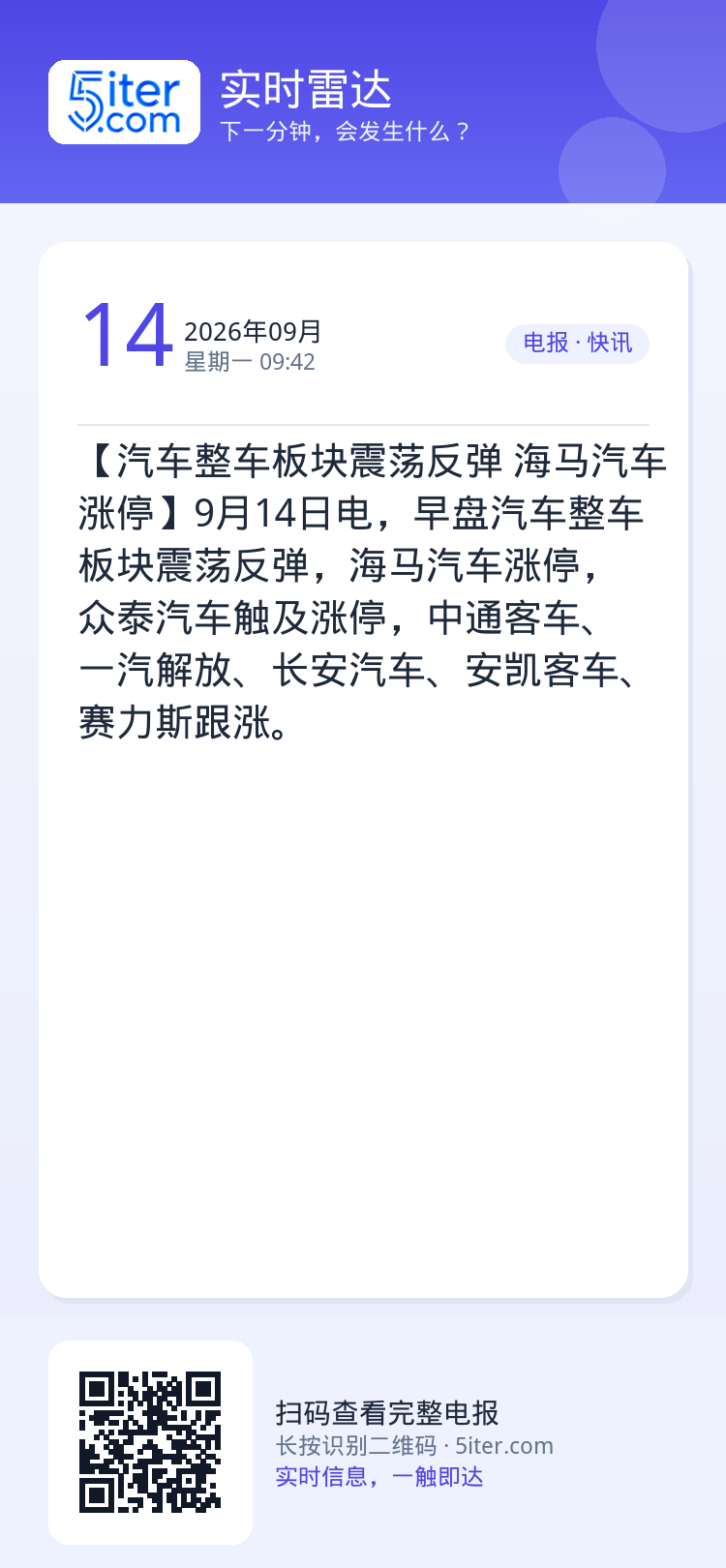 【汽车整车板块震荡反弹 海马汽车涨停】9月14日电，早盘汽车整车板块震荡反弹，海马汽车涨停，众泰汽车触及涨停，中通客车、