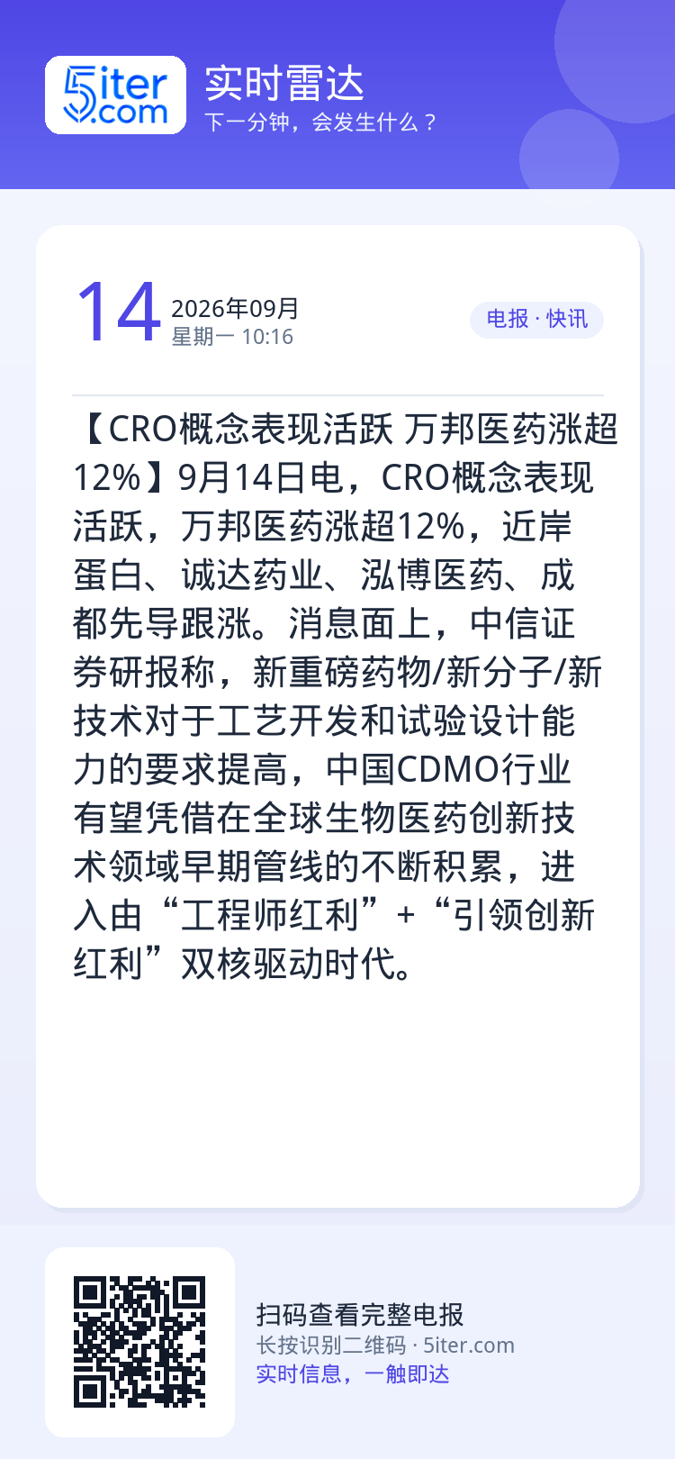 【CRO概念表现活跃 万邦医药涨超12%】9月14日电，CRO概念表现活跃，万邦医药涨超12%，近岸蛋白、诚达药业、泓博