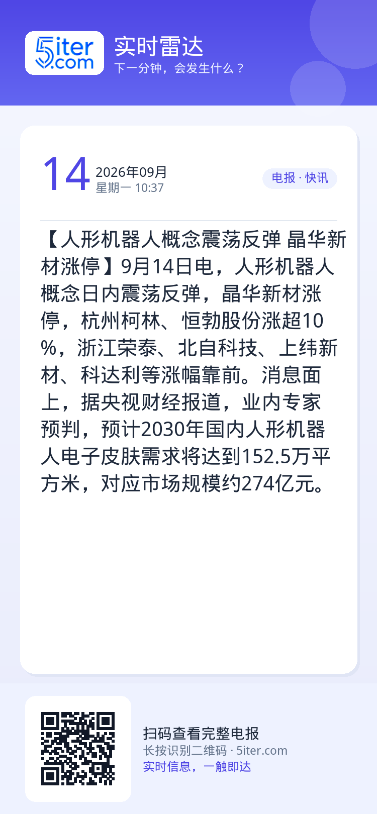【人形机器人概念震荡反弹 晶华新材涨停】9月14日电，人形机器人概念日内震荡反弹，晶华新材涨停，杭州柯林、恒勃股份涨超1