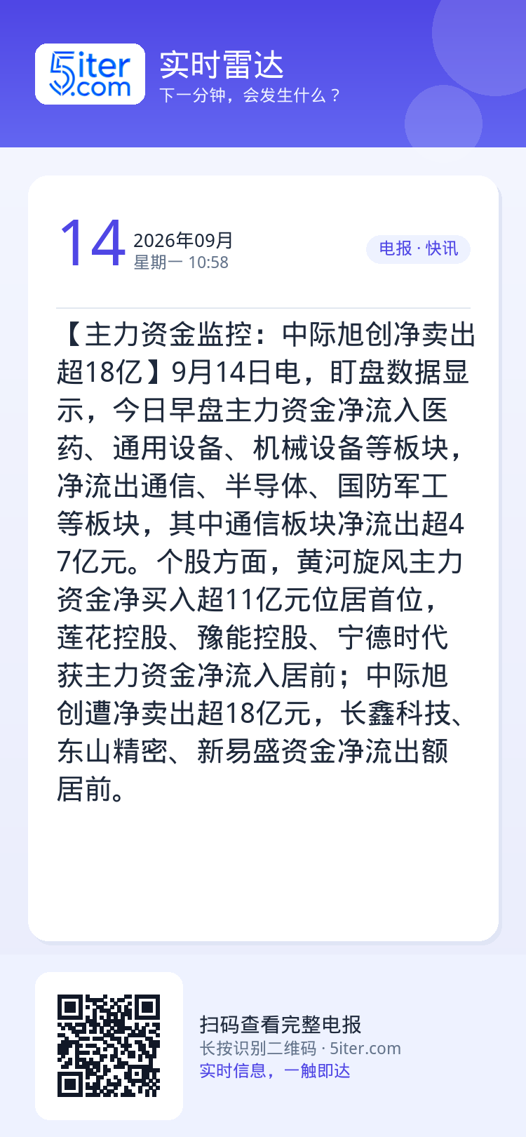 【主力资金监控：中际旭创净卖出超18亿】9月14日电，盯盘数据显示，今日早盘主力资金净流入医药、通用设备、机械设备等板块