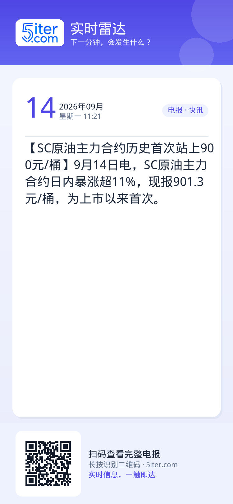 【SC原油主力合约历史首次站上900元/桶】9月14日电，SC原油主力合约日内暴涨超11%，现报901.3元/桶，为上市