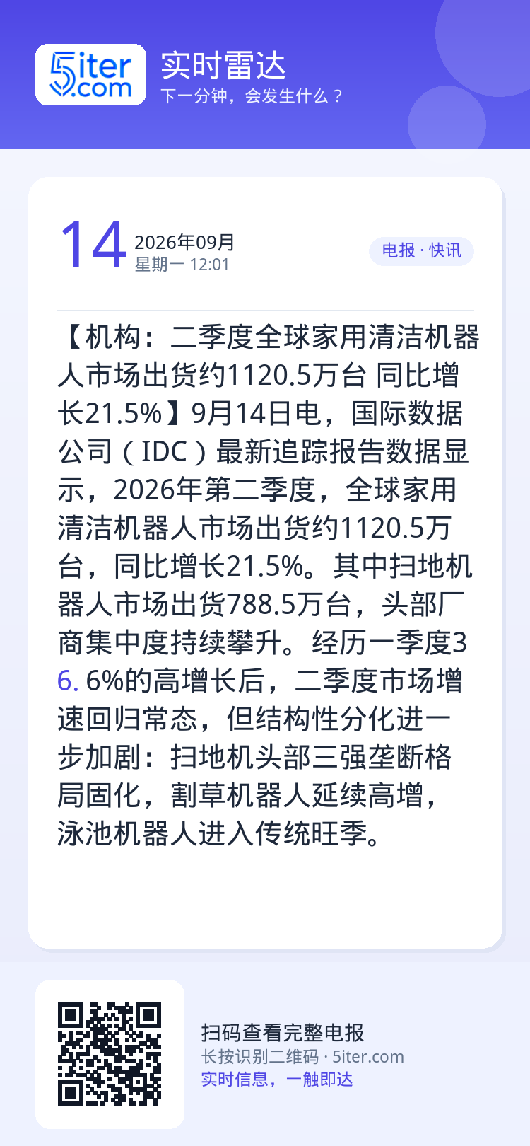 【机构：二季度全球家用清洁机器人市场出货约1120.5万台 同比增长21.5%】9月14日电，国际数据公司（IDC）最新
