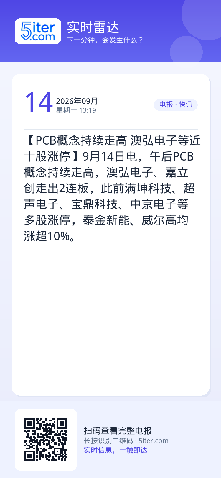 【PCB概念持续走高 澳弘电子等近十股涨停】9月14日电，午后PCB概念持续走高，澳弘电子、嘉立创走出2连板，此前满坤科