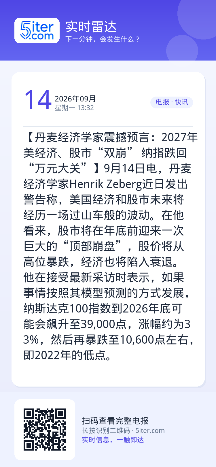 【丹麦经济学家震撼预言：2027年美经济、股市“双崩” 纳指跌回“万元大关”】9月14日电，丹麦经济学家Henrik Z