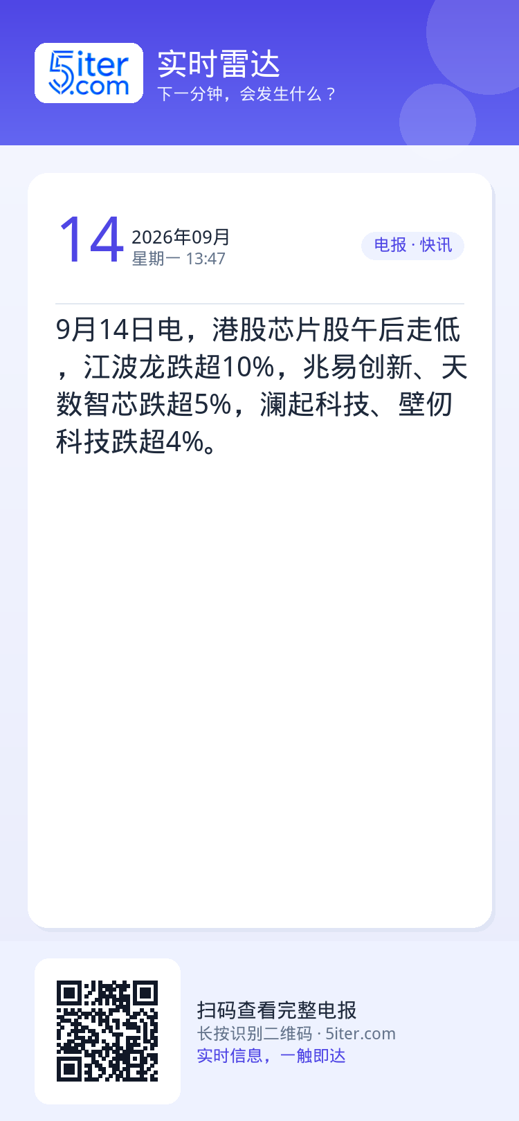 9月14日电，港股芯片股午后走低，江波龙跌超10%，兆易创新、天数智芯跌超5%，澜起科技、壁仞科技跌超4%。
