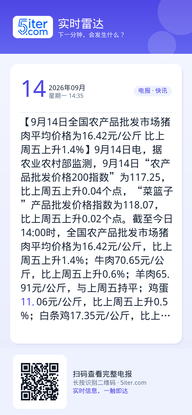 【9月14日全国农产品批发市场猪肉平均价格为16.42元/公斤 比上周五上升1.4%】9月14日电，据农业农村部监测，9