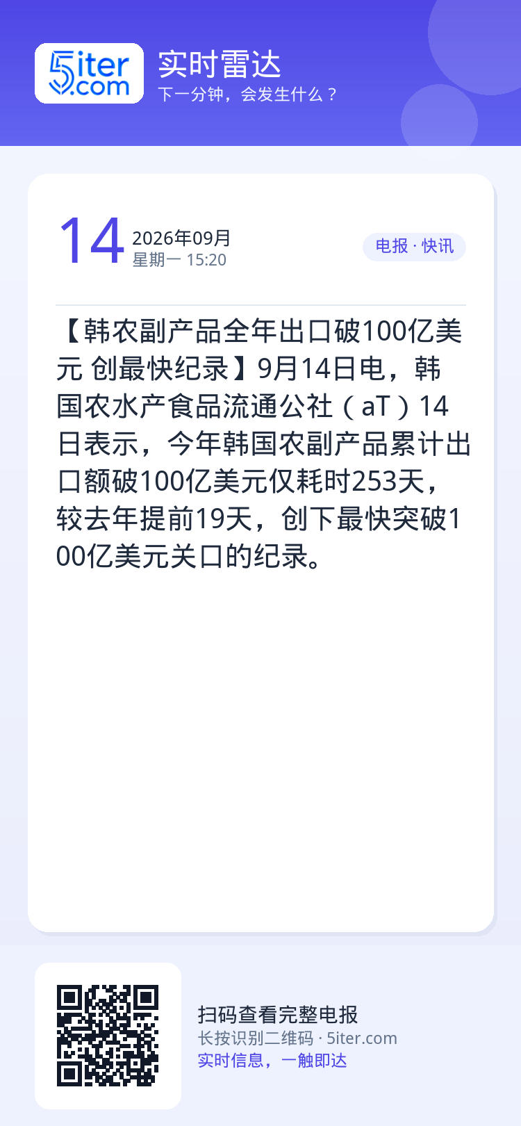 【韩农副产品全年出口破100亿美元 创最快纪录】9月14日电，韩国农水产食品流通公社（aT）14日表示，今年韩国农副产品