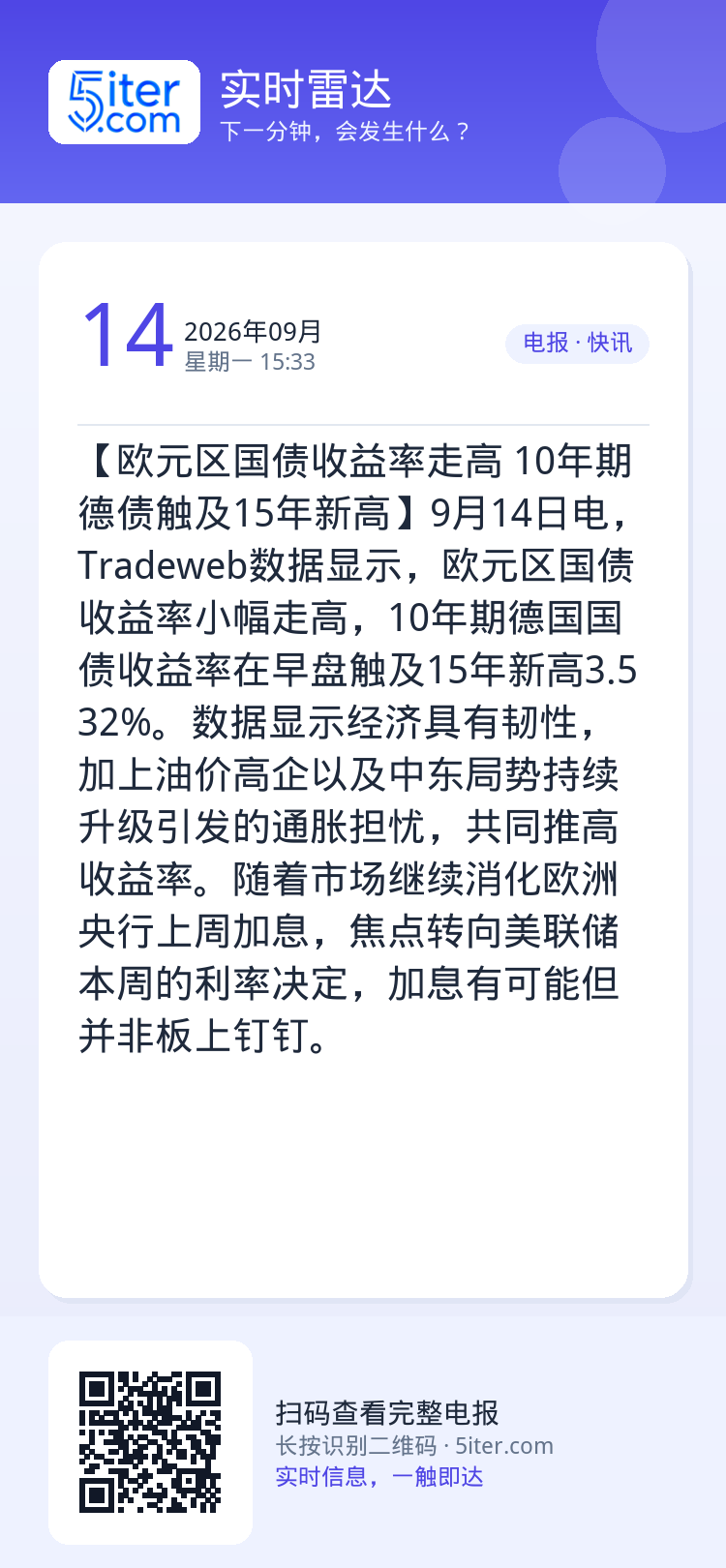 【欧元区国债收益率走高 10年期德债触及15年新高】9月14日电，Tradeweb数据显示，欧元区国债收益率小幅走高，1