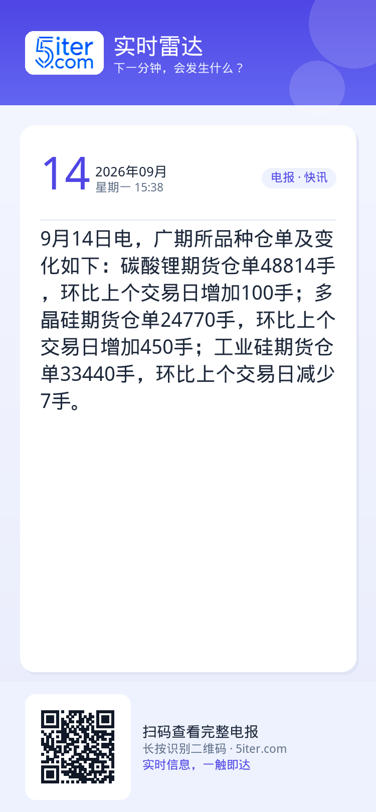 9月14日电，广期所品种仓单及变化如下：碳酸锂期货仓单48814手，环比上个交易日增加100手；多晶硅期货仓单24770