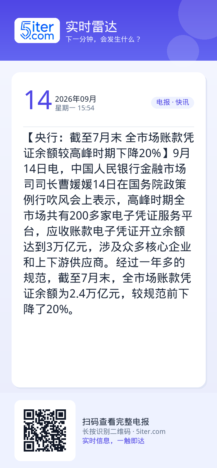 【央行：截至7月末 全市场账款凭证余额较高峰时期下降20%】9月14日电，中国人民银行金融市场司司长曹媛媛14日在国务院