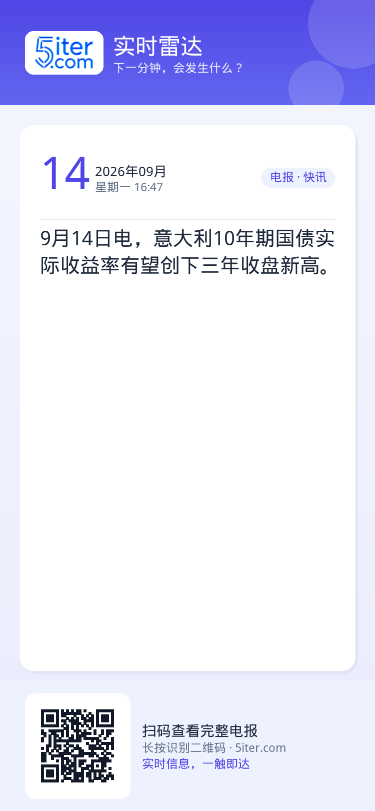 9月14日电，意大利10年期国债实际收益率有望创下三年收盘新高。