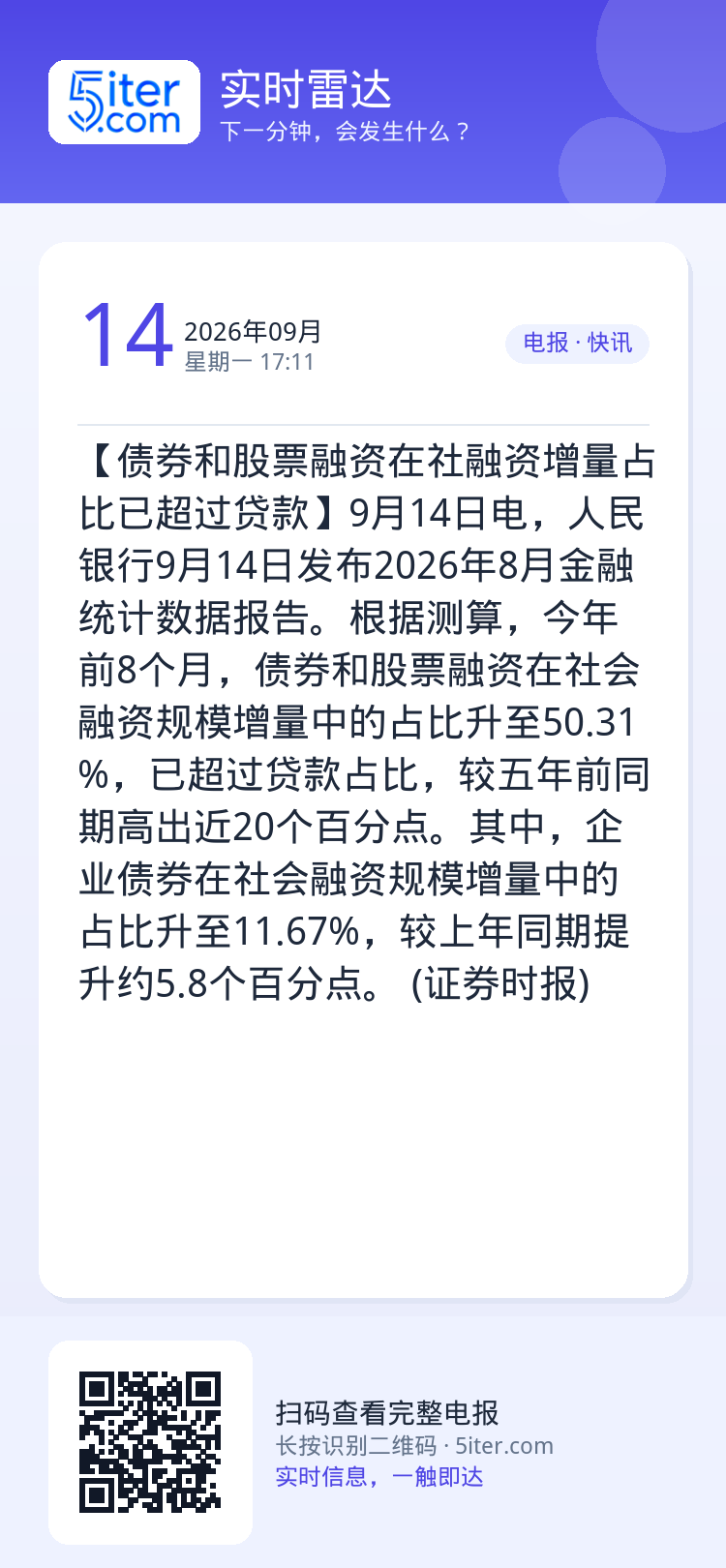 【债券和股票融资在社融资增量占比已超过贷款】9月14日电，人民银行9月14日发布2026年8月金融统计数据报告。根据测算
