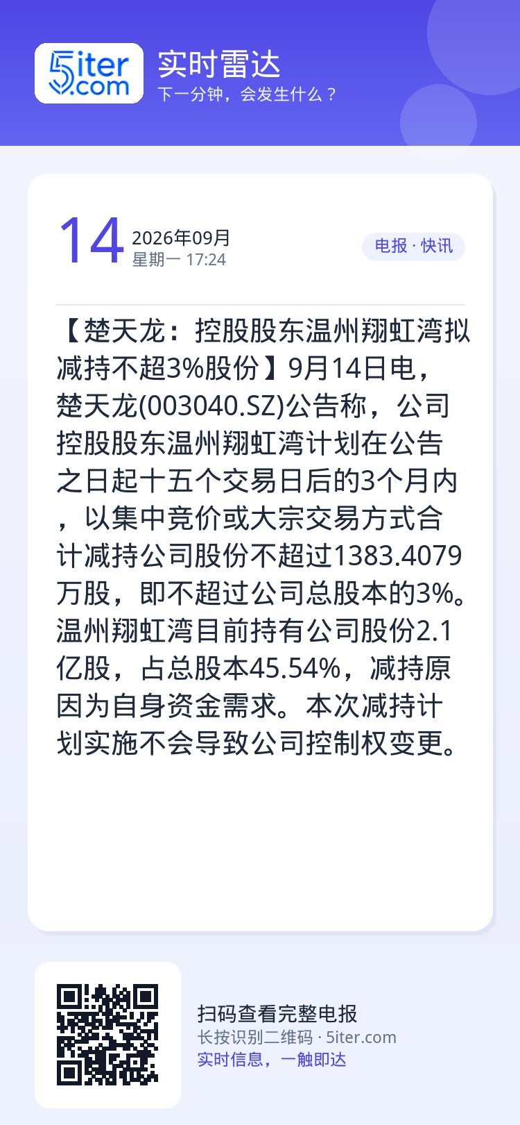 【楚天龙：控股股东温州翔虹湾拟减持不超3%股份】9月14日电，楚天龙(003040.SZ)公告称，公司控股股东温州翔虹湾