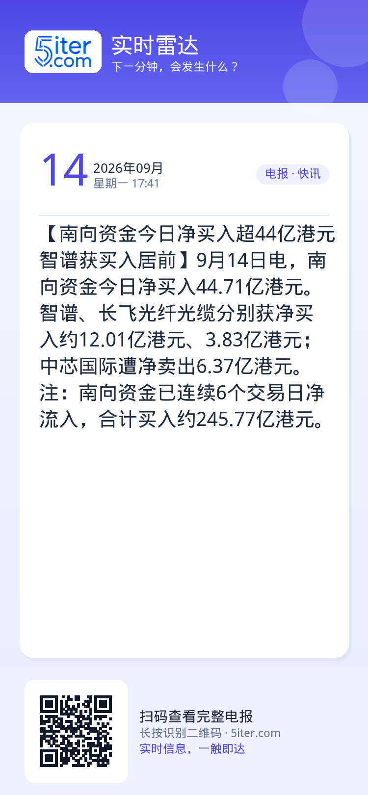 【南向资金今日净买入超44亿港元 智谱获买入居前】9月14日电，南向资金今日净买入44.71亿港元。智谱、长飞光纤光缆分