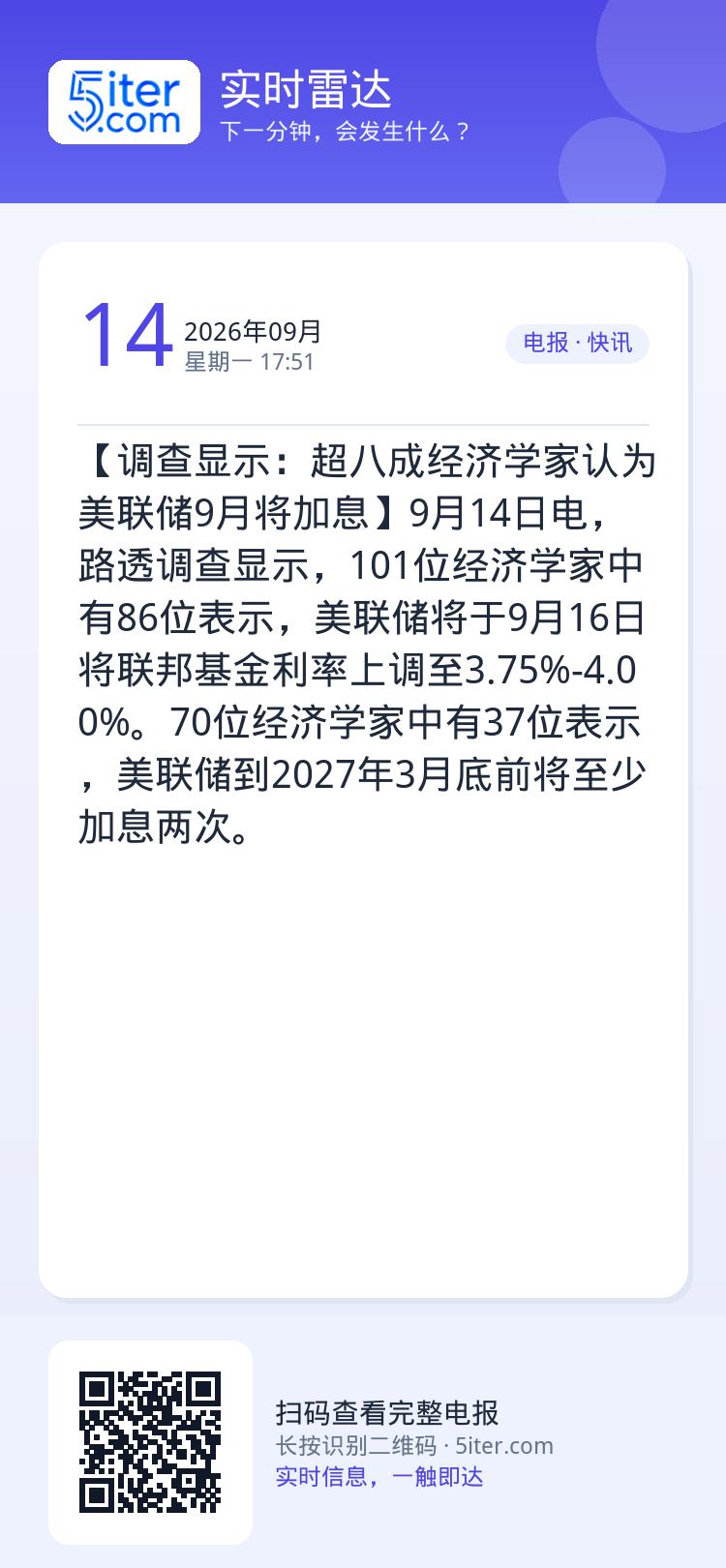 【调查显示：超八成经济学家认为美联储9月将加息】9月14日电，路透调查显示，101位经济学家中有86位表示，美联储将于9