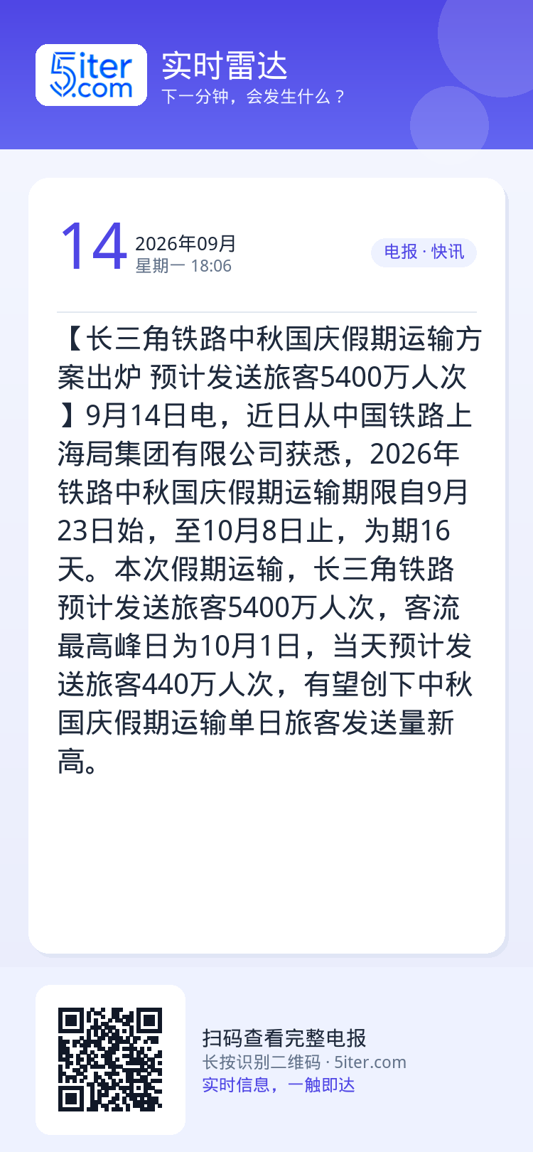 【长三角铁路中秋国庆假期运输方案出炉 预计发送旅客5400万人次】9月14日电，近日从中国铁路上海局集团有限公司获悉，2