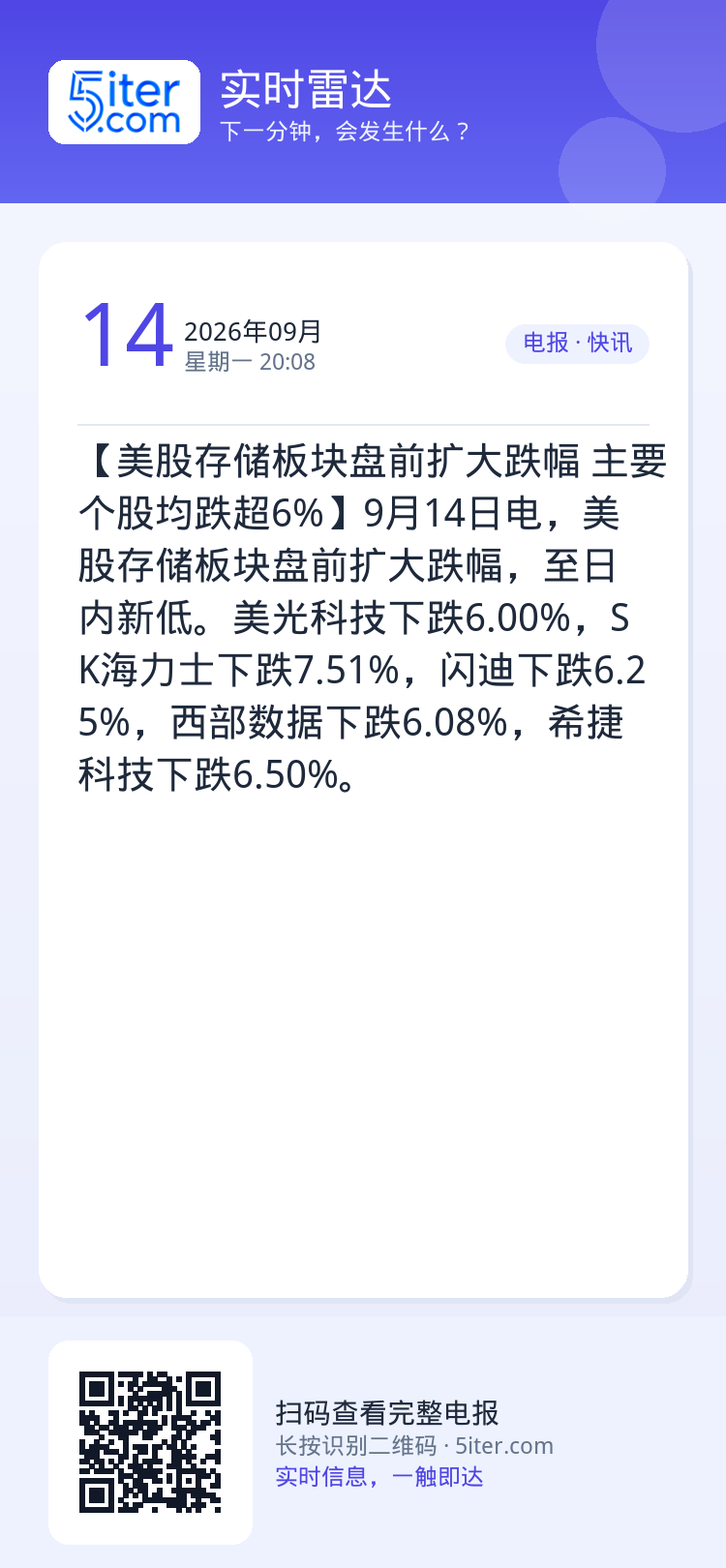 【美股存储板块盘前扩大跌幅 主要个股均跌超6%】9月14日电，美股存储板块盘前扩大跌幅，至日内新低。美光科技下跌6.00