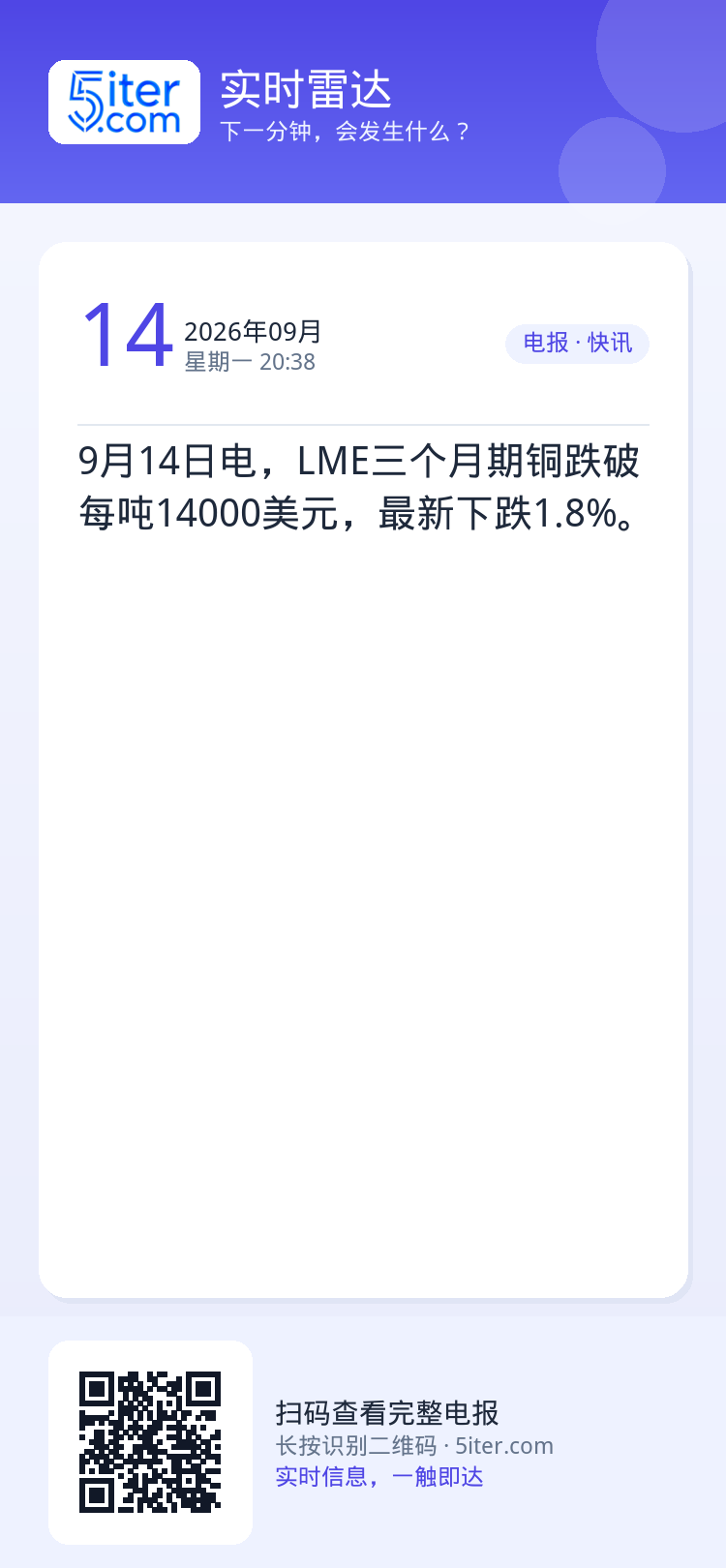 9月14日电，LME三个月期铜跌破每吨14000美元，最新下跌1.8%。