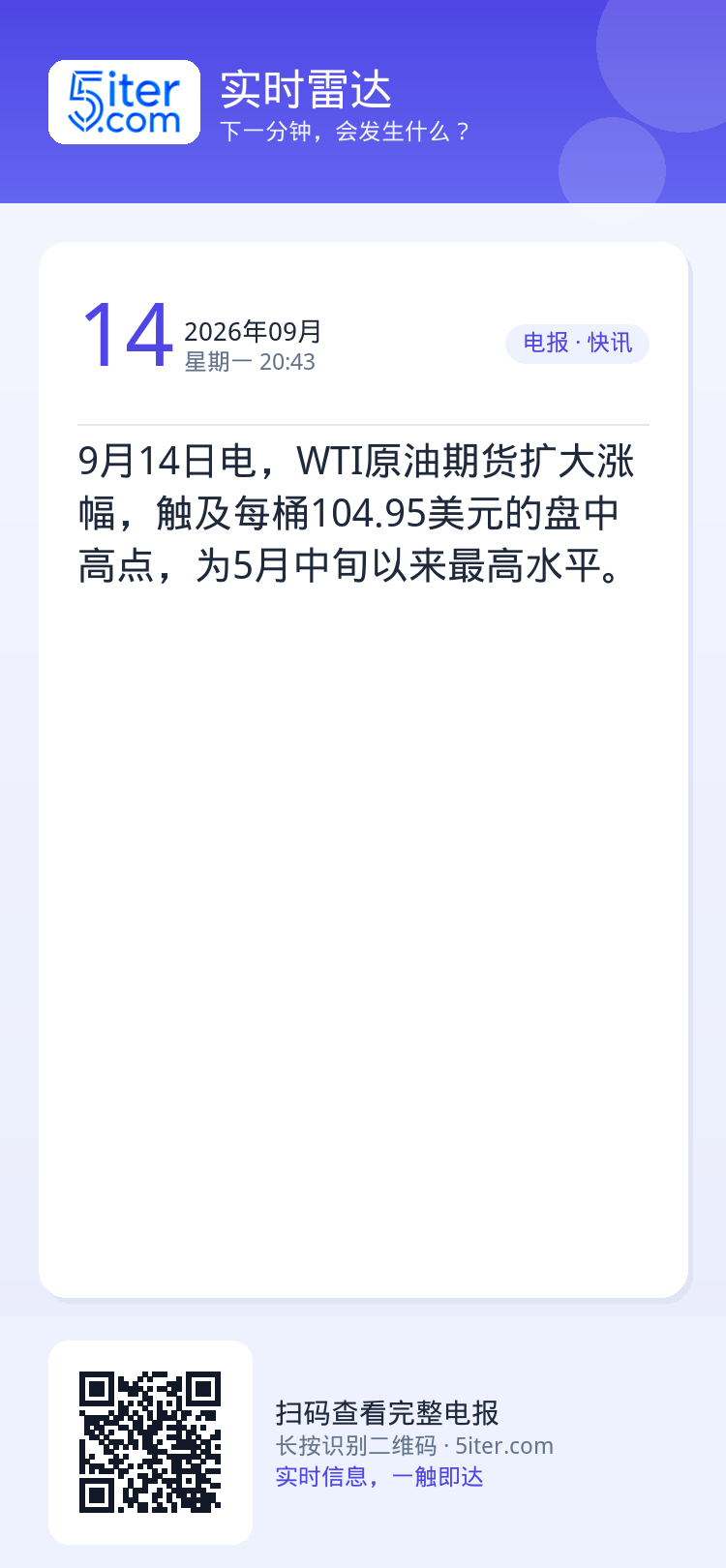 9月14日电，WTI原油期货扩大涨幅，触及每桶104.95美元的盘中高点，为5月中旬以来最高水平。