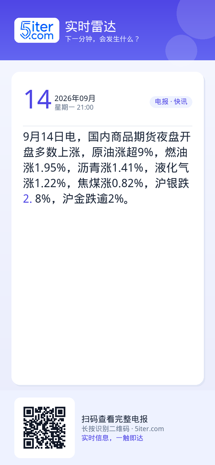 9月14日电，国内商品期货夜盘开盘多数上涨，原油涨超9%，燃油涨1.95%，沥青涨1.41%，液化气涨1.22%，焦煤涨