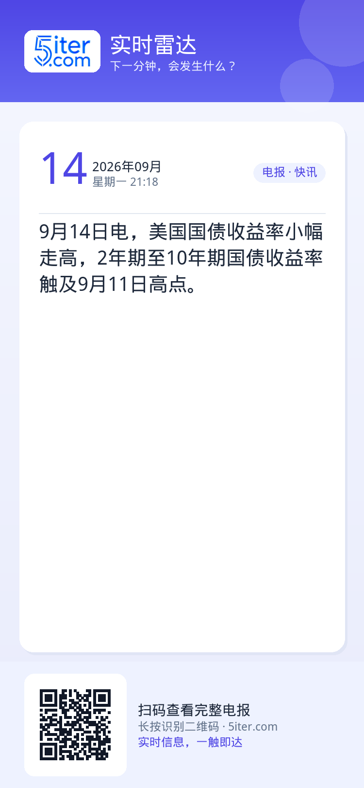 9月14日电，美国国债收益率小幅走高，2年期至10年期国债收益率触及9月11日高点。