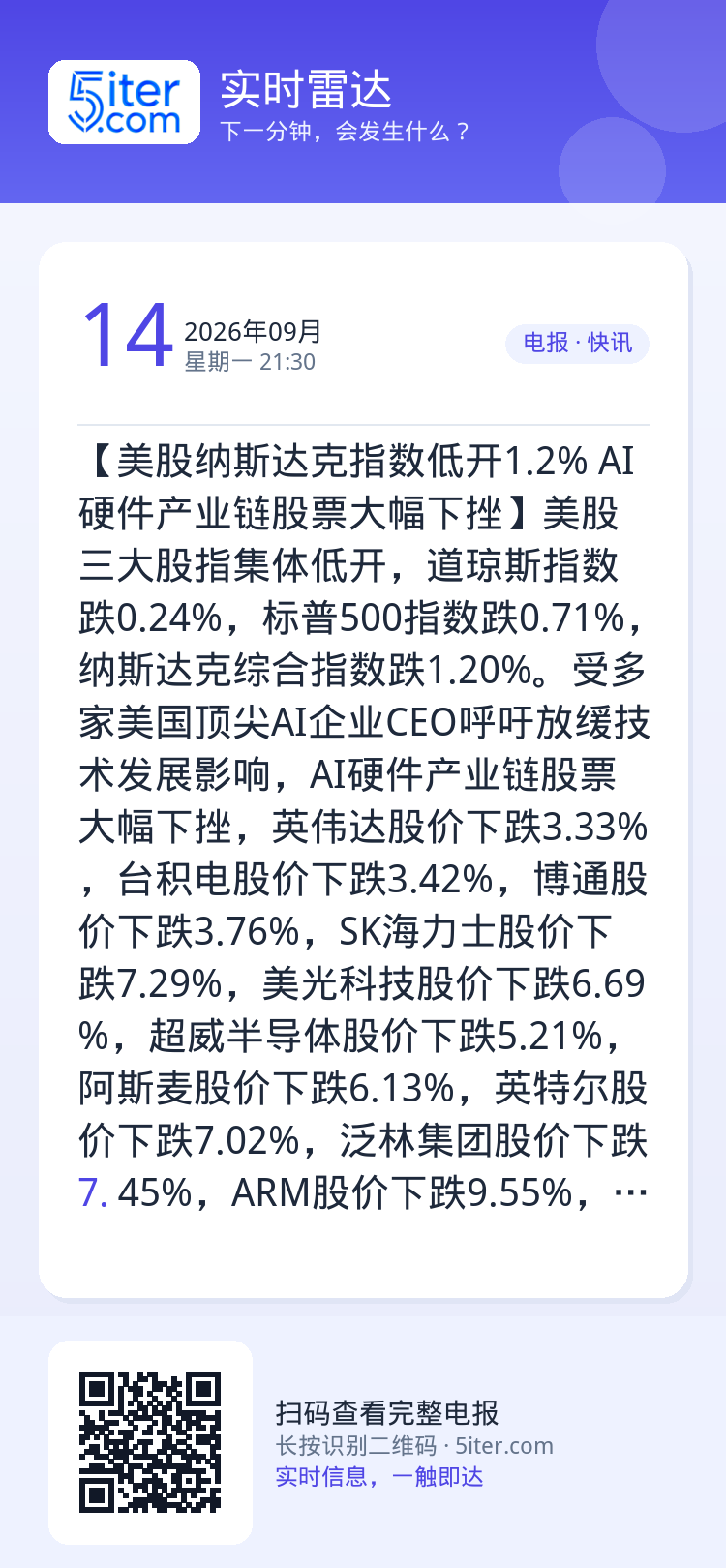 【美股纳斯达克指数低开1.2% AI硬件产业链股票大幅下挫】美股三大股指集体低开，道琼斯指数跌0.24%，标普500指数