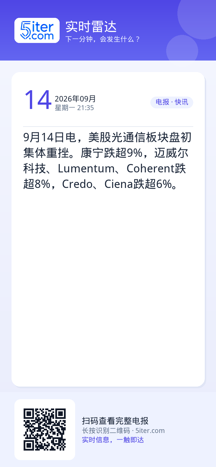 9月14日电，美股光通信板块盘初集体重挫。康宁跌超9%，迈威尔科技、Lumentum、Coherent跌超8%，Cred