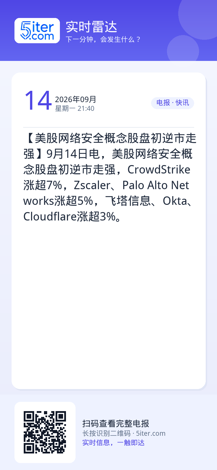 【美股网络安全概念股盘初逆市走强】9月14日电，美股网络安全概念股盘初逆市走强，CrowdStrike涨超7%，Zsca