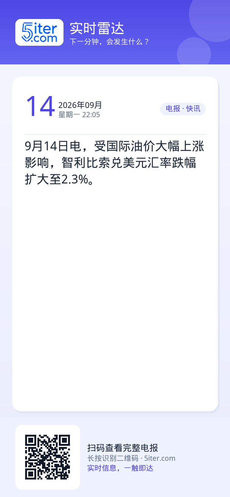 9月14日电，受国际油价大幅上涨影响，智利比索兑美元汇率跌幅扩大至2.3%。