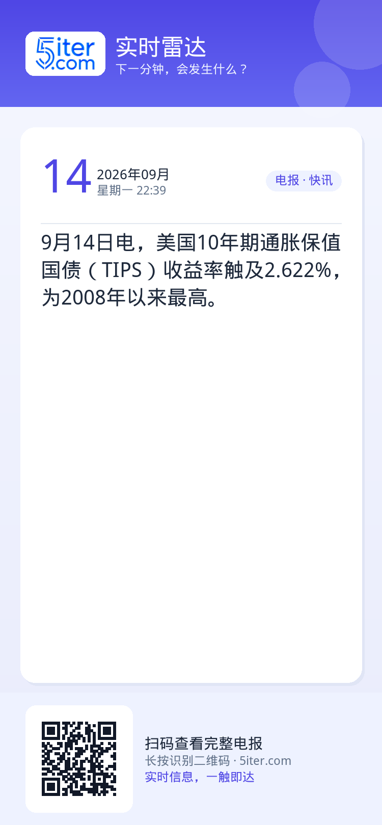 9月14日电，美国10年期通胀保值国债（TIPS）收益率触及2.622%，为2008年以来最高。