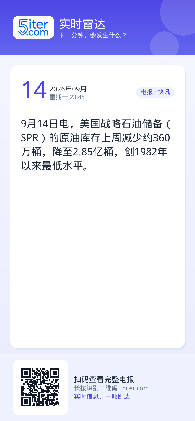 9月14日电，美国战略石油储备（SPR）的原油库存上周减少约360万桶，降至2.85亿桶，创1982年以来最低水平。