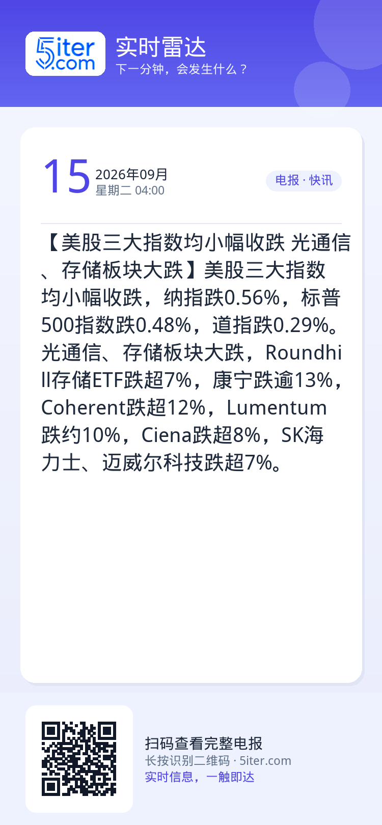 【美股三大指数均小幅收跌 光通信、存储板块大跌】美股三大指数均小幅收跌，纳指跌0.56%，标普500指数跌0.48%，道