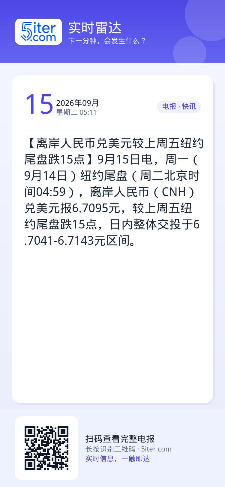 【离岸人民币兑美元较上周五纽约尾盘跌15点】9月15日电，周一（9月14日）纽约尾盘（周二北京时间04:59），离岸人民