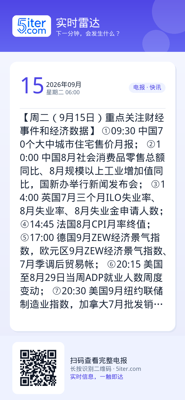 【周二（9月15日）重点关注财经事件和经济数据】
①09:30 中国70个大中城市住宅售价月报；
②10:00 中国8月
