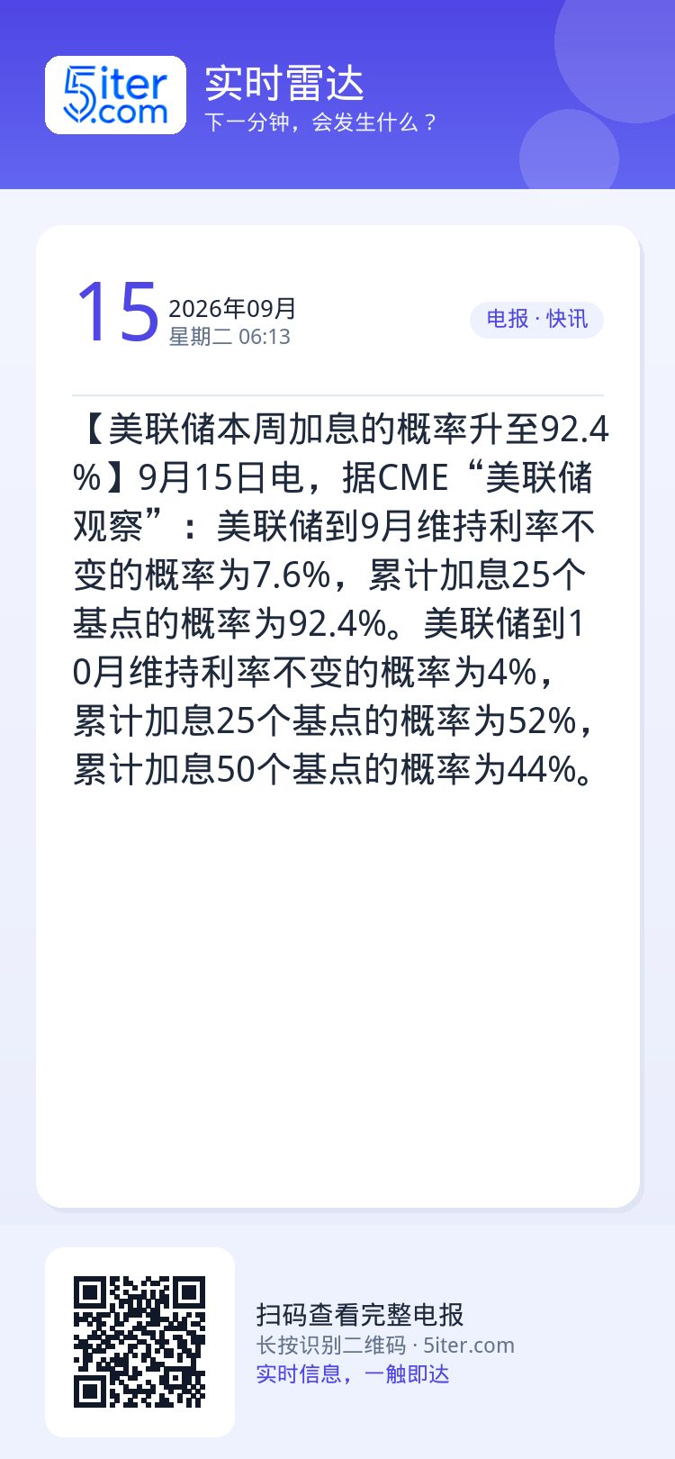 【美联储本周加息的概率升至92.4%】9月15日电，据CME“美联储观察”：美联储到9月维持利率不变的概率为7.6%，累