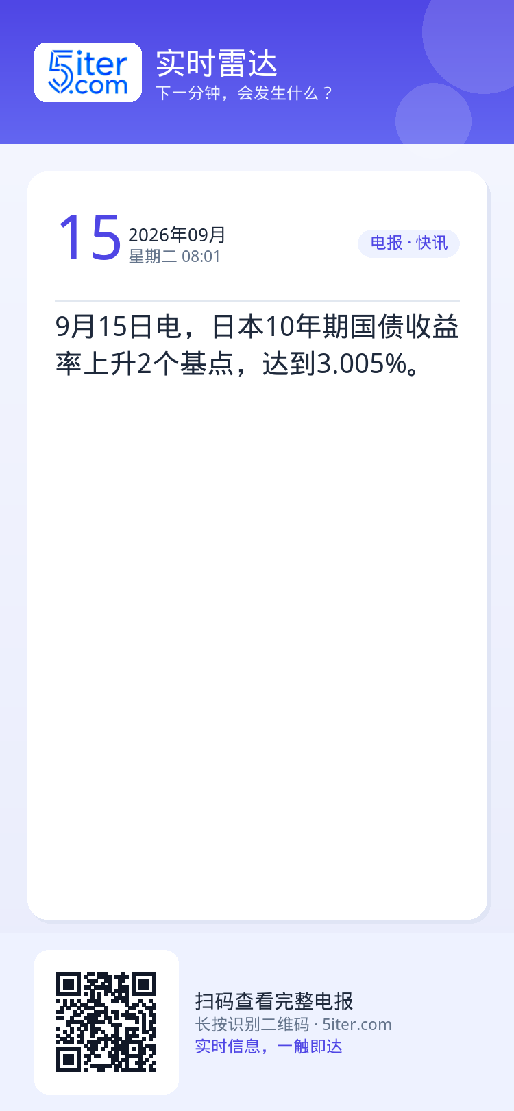 9月15日电，日本10年期国债收益率上升2个基点，达到3.005%。