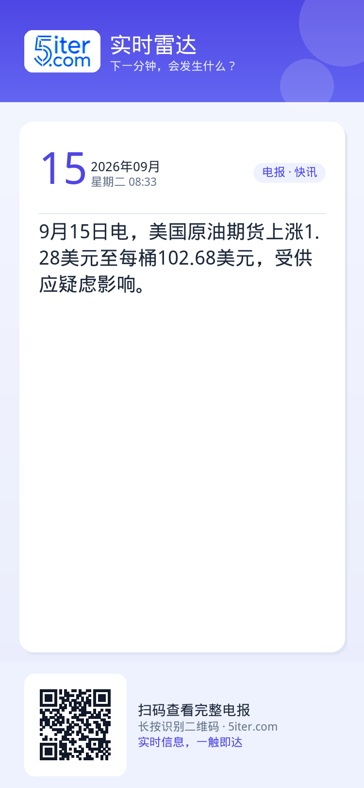 9月15日电，美国原油期货上涨1.28美元至每桶102.68美元，受供应疑虑影响。