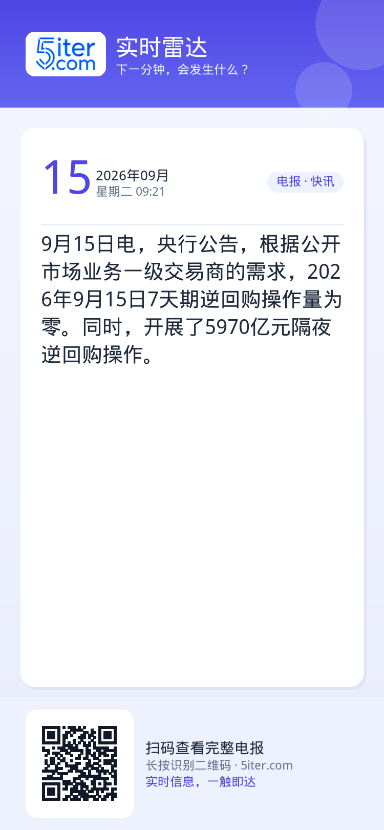 9月15日电，央行公告，根据公开市场业务一级交易商的需求，2026年9月15日7天期逆回购操作量为零。同时，开展了597